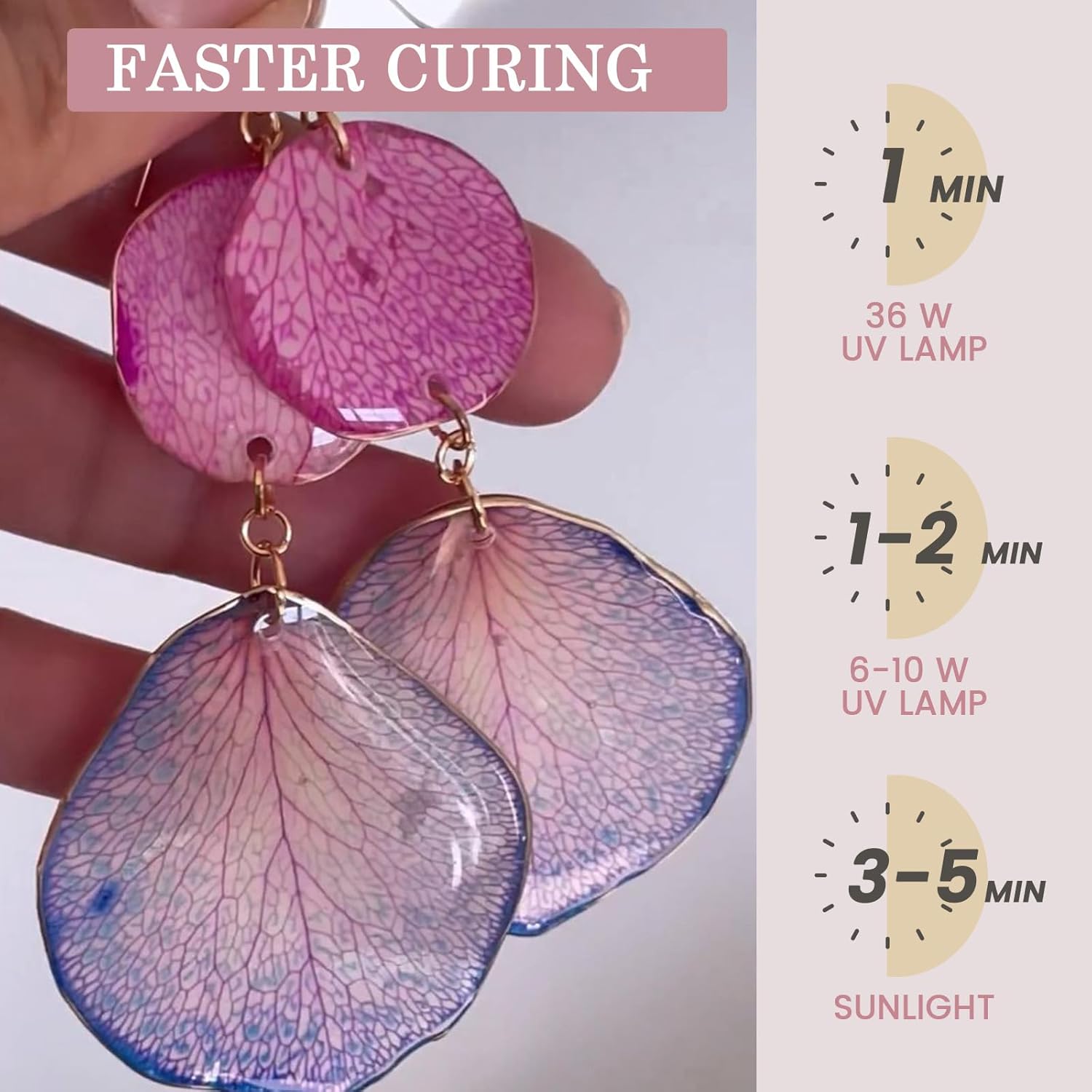 Crystal Clear&Low Odor,UV Ligh - Epoxy Uv Resin Kit recensie en prijs